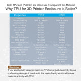 FUNGDO Transparent 3D Printer Enclosure Resin Printer Enclosure Clear TPU Protective Cover Dustproof Tent with Ventilation Fixing Port for FDM/LCD/DLP/SLA 3D Printer (T-Middle) FUNGDO