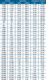 BVV 5 Gallon Aluminum Vacuum Chamber with Glass Lid BEST VALUE VACS