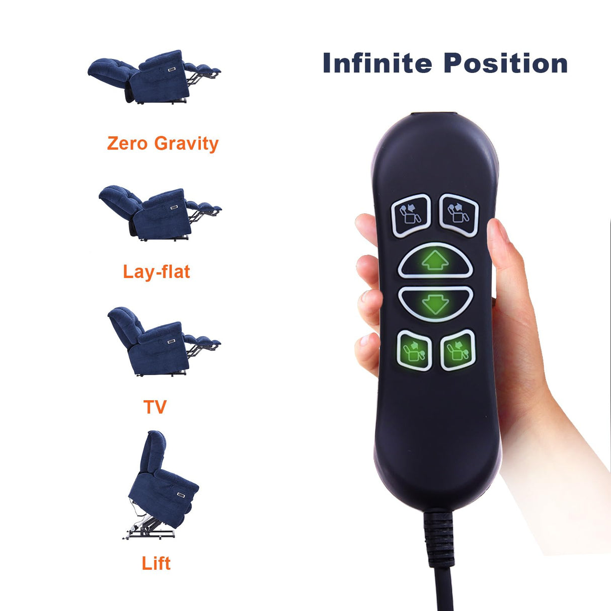 Eiayeebil Triple Motor Power Lift Recliner Chair with Massage and Dual Heat for Elderly People, Zero Gravity Lay Flat Recliner Infinite Position, USB Ports（Navy Blue） Eiayeebil