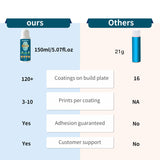 GEEETECH 150ml 3D Printer Adhesive Glue Bed Weld Original, Strong Grip Reduces Warping for ABS, PLA, PLA+, PETG and TPU Filament on Multiple Surfaces Compatible Glass, Flex Plate, PEI Sheet, 5 fl oz Geeetech