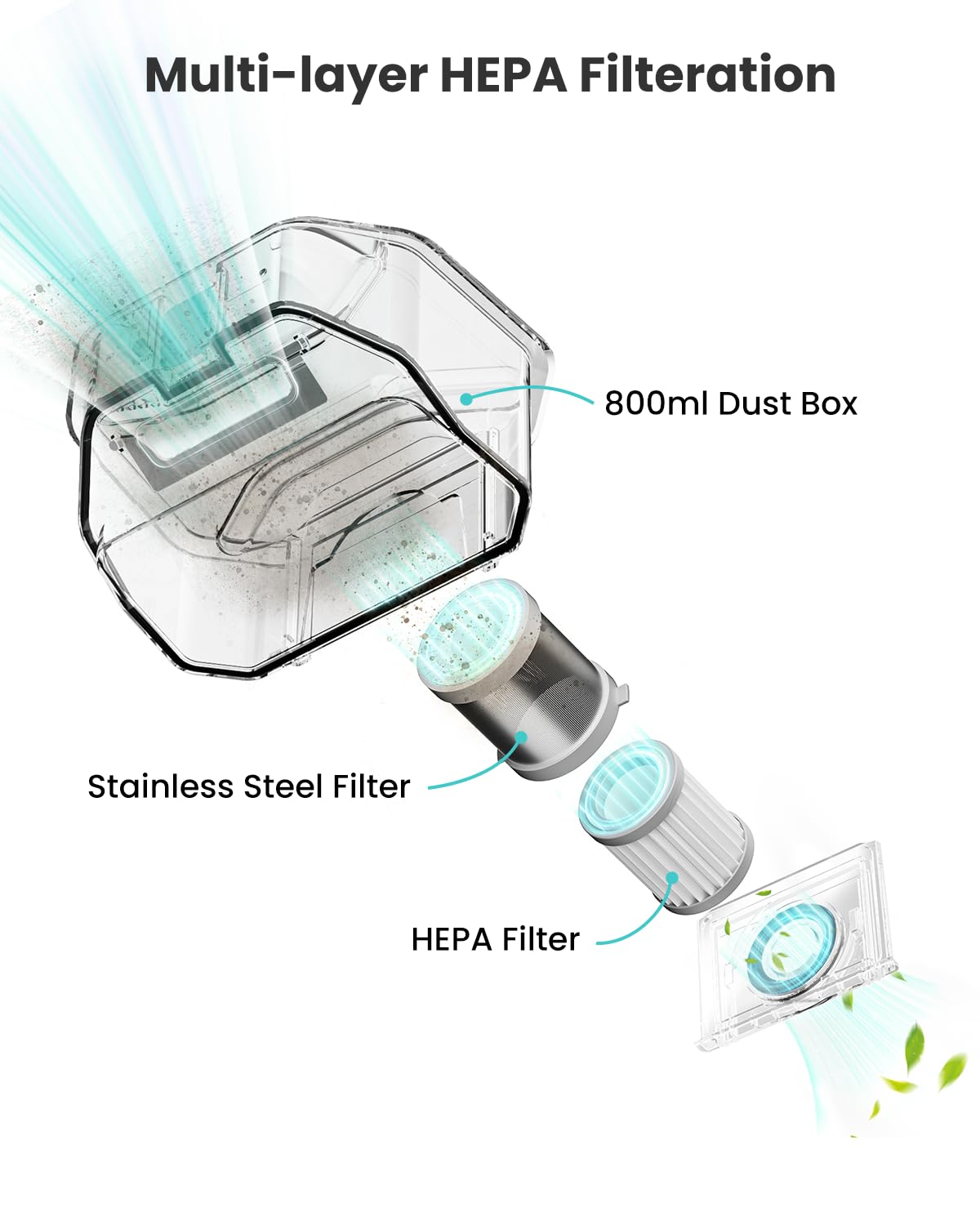 Lefant M320 Robot Vacuum Cleaner, Carpet Detection, 6,000 Pa Suction, Low Noise, 800ml Visible Dustbin, 210 Mins Runtime, Self-Charging, Works with Alexa, Ideal for Hard Floor, Pet Hair, Black Lefant