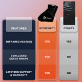 LifePro Sauna Blanket for Detoxification - Portable Far Infrared Sauna for Home Detox Calm Your Body and Mind Large Black LifePro