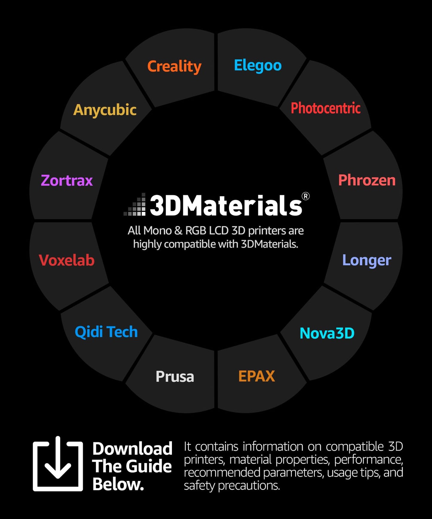 SuperPCS 3D Printer Resin, Toughest and Fastest, 50um 1.8GPa Print in 1.5 sec, Made in Korea by 3DMaterials (5000g, Grey)