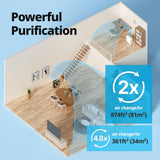 Coway Airmega AP-1512HH(W) True HEPA Purifier with Air Quality Monitoring, Auto, Timer, Filter Indicator, and Eco Mode, 16.8 x 18.3 x 9.7, White Coway