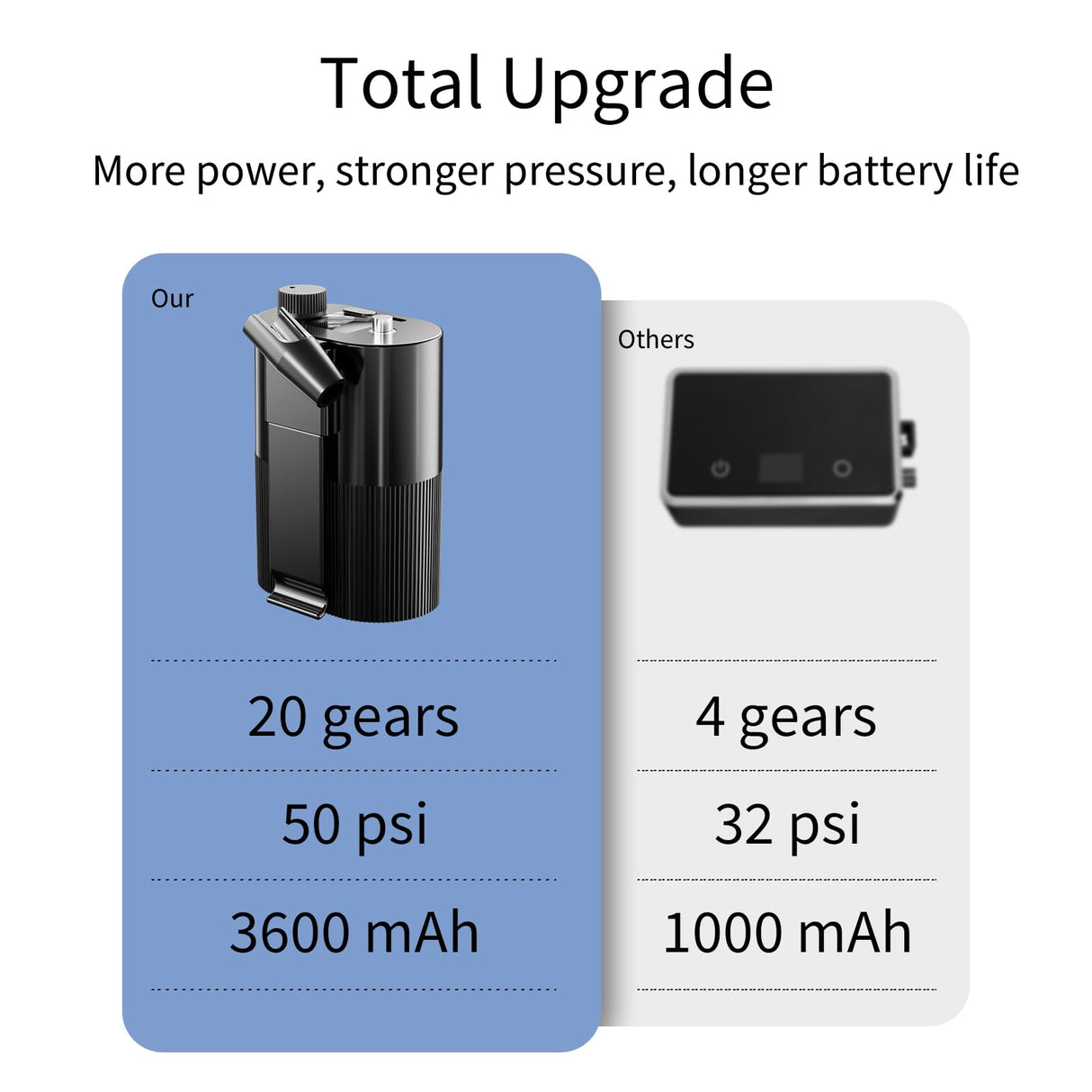 Crpen Airbrush Kit with Compressor 50PSI High Pressure Air Brush Set Non-Clogging Airbrush Gun Cordless Rechargeable Airbrush Kit for Painting,Nail Art,Barber,Makeup,Cake Decor (Black) crpen