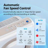 Coway Airmega AP-1512HH(W) True HEPA Purifier with Air Quality Monitoring, Auto, Timer, Filter Indicator, and Eco Mode, 16.8 x 18.3 x 9.7, White Coway