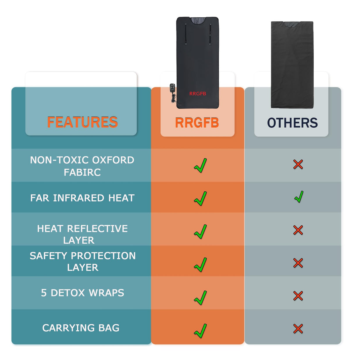 RRGFB Infrared Sauna Blanket, Portable Sauna Blanket for Detoxification, Crystal Therapy Personal Sauna for Home Relaxation, 1-60 Mins Timer, 95-167℉ Temp Range, 5.74 ft x 2.53ft RRGFB