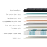 Neohavn Full Size Mattress, 12 Inch Cooling Gel Memory Foam - Medium Firm Hybrid Mattress in a Box, Fiberglass-Free, Soft Knit Cooling Cover, Motion Isolation, CertiPUR-US Certified Neohavn