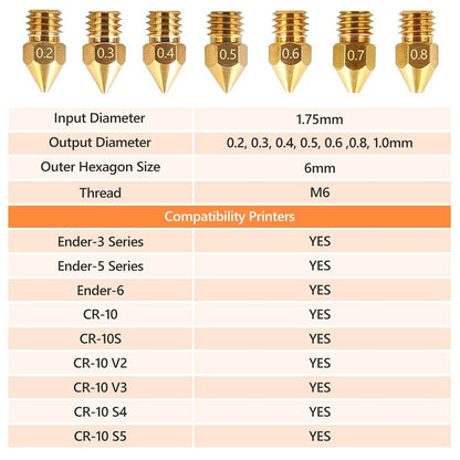 Creality Official MK8 Ender 3 Nozzles 24 pcs 3D Printer Brass Nozzles Extruder for Ender 3 Series and Creality CR-10 0.2mm, 0.3mm, 0.4mm, 0.5mm, 0.6mm, 0.8mm, 1.0mm Printer Nozzle Kit - WoodArtSupply