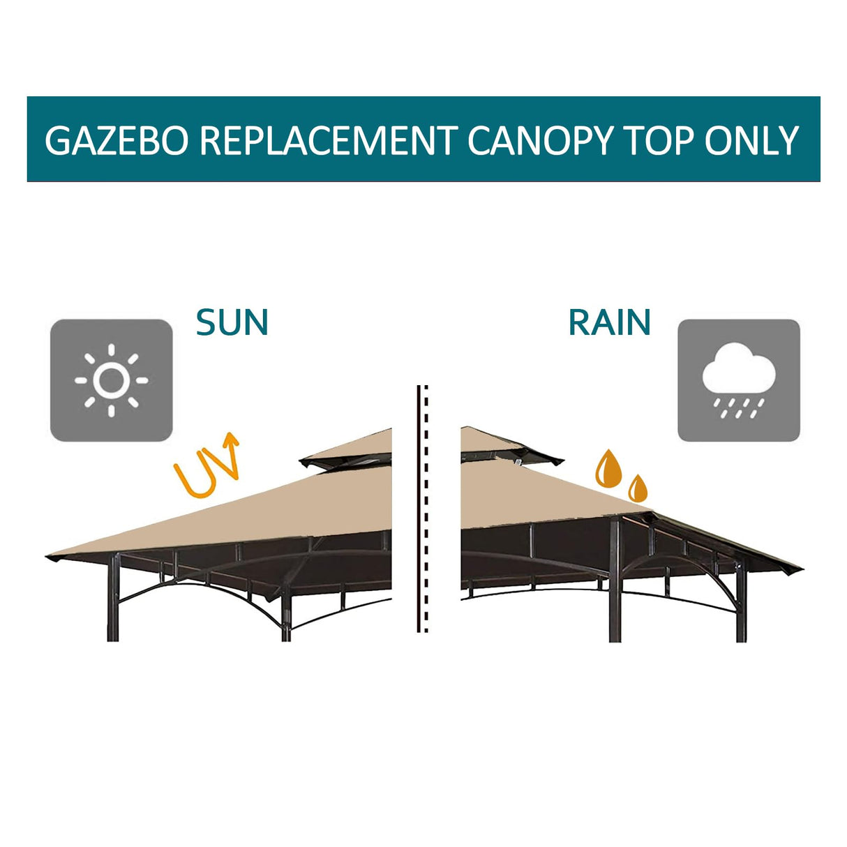 Grill Gazebo Replacement Canopy Top - Wonwon 5x8 Gazebo Roof Double Tiered Outdoor BBQ Roof Cover Grill Shelter Only Fit for Model L-GG001PST-F (Beige) Wonwon