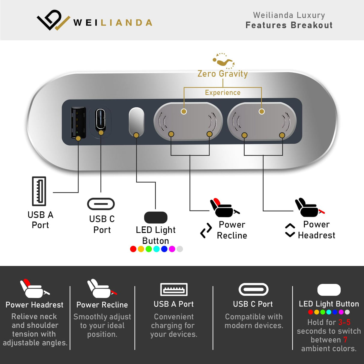Weilianda Home Theater Seating Top Grain Leather Zero Gravity Recliner Chair Power Headrest Recline Movie Seat Gaming 7 Colors Mood Light Sofa with Tray Table USB Charge Row of 3 Loveseat Right Black Weilianda