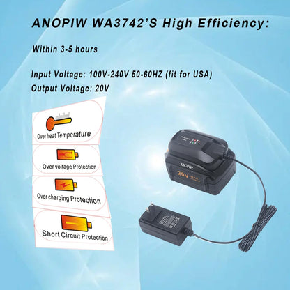 ANOPIW WA3742 Replace Worx Charger 20V WA3742 Compatible with Worx 20V Lithium Battery WA3520 WA3525 WA3578 WA3575 WA3522 WA3732 WA3770 WA3875 WA3881... - WoodArtSupply