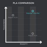Polymaker PLA PRO Filament 1.75mm Metallic Blue, Powerful PLA Filament 1.75mm 3D Printer Filament 1kg - PolyLite 1.75 PLA Filament PRO Tough & High Rigidity 3D Printing PLA Filament Metallic Blue Polymaker