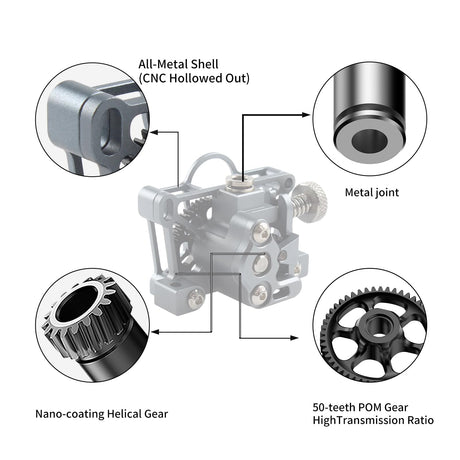 FYSETC Upgraded 3D Printer Accessory - Sherpa Mini Extruder - All Metal Shell NO 36mm Pancake Motor: Light Weight BM Extruder Hotend Part Compatible with Vorn 2.4 Prusa i3 MK3S+ Ender 3 V2 CR-10 FYSETC
