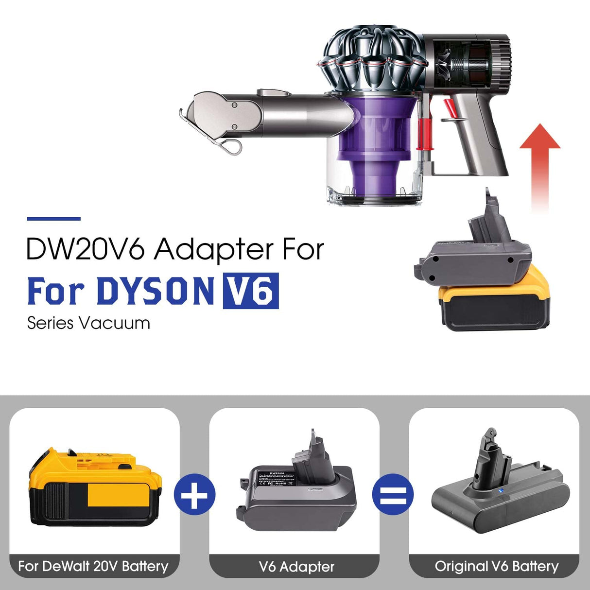 JJXNDO DW20V6 Adapter - Compatible with Dyson V6 Series Vacuum Cleaners and for DeWalt 20V Lithium Battery JJXNDO