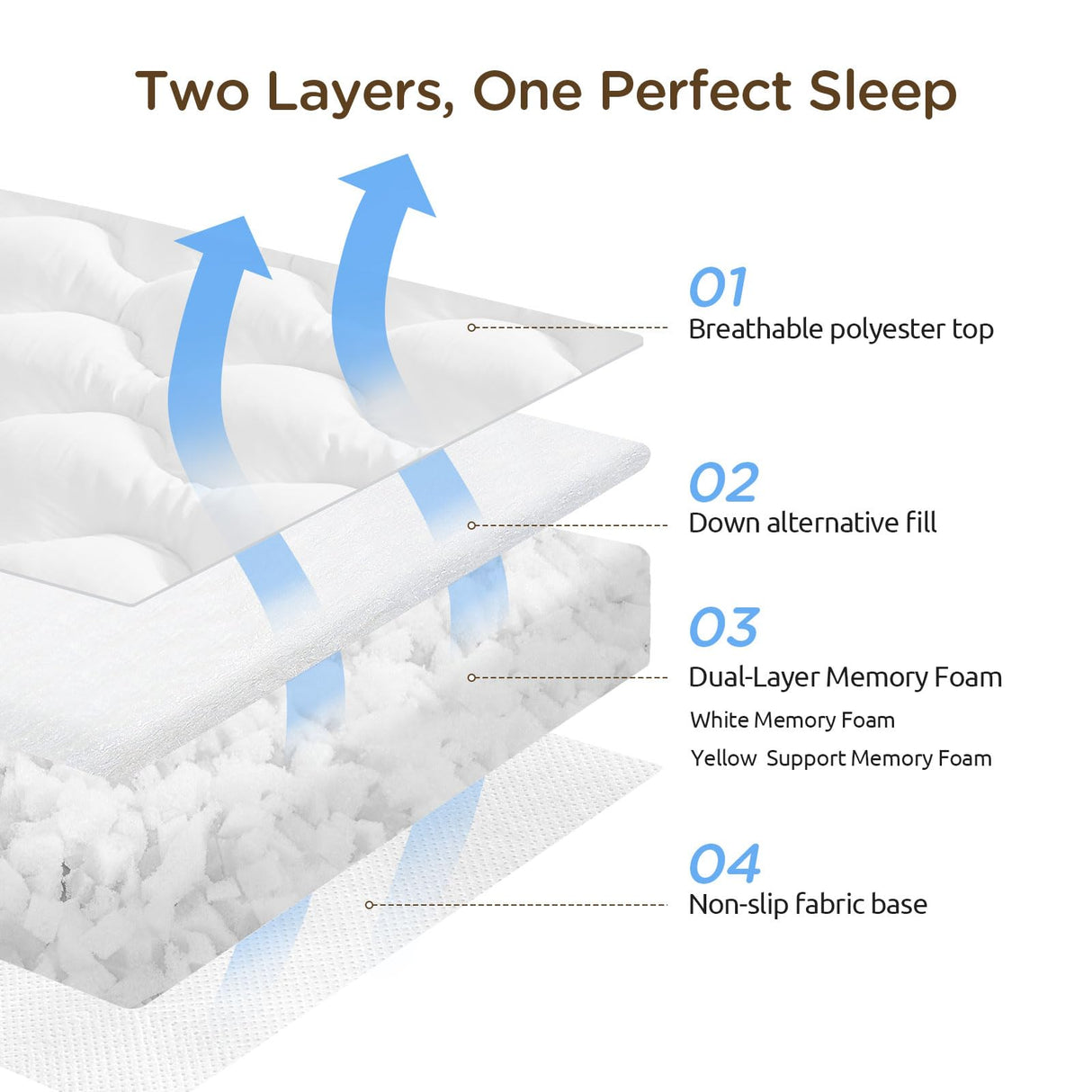 Decroom 3 Inch Memory Foam Mattress Topper Full Size for Back Pain Relief, Soft Fluffy Supportive Bed Mattress Pad, Filled with Breathable & Soft Memory Foam Pillow Topper, 75x54x3 Inch Decroom