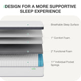 Novilla King Mattress 14 Inch, Hybrid Mattress King in a Box,Foam Innerspring King Mattress for Body Supportive & Pressure Relief, Comfort Pillow Top for Medium Firm Feel Novilla