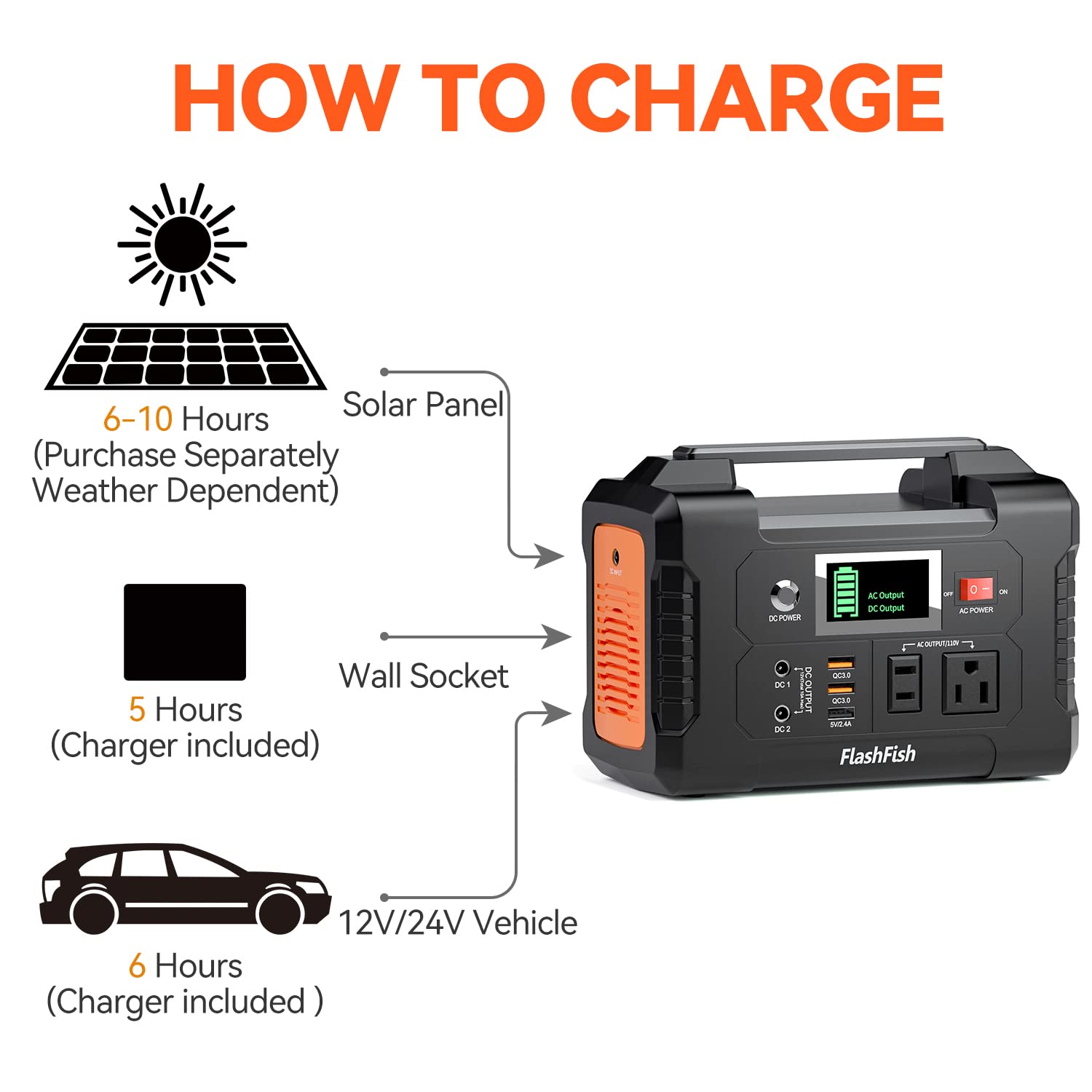 200W Portable Power Station, FlashFish 40800mAh Solar Generator With 110V AC Outlet/2 DC Ports/3 USB Ports, Backup Battery Pack Power Supply for CPAP Outdoor Advanture Load Trip Camping Emerg - WoodArtSupply