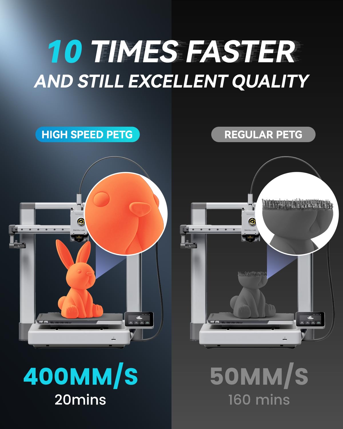 SUNLU High Speed Matte PETG 3D Filament 1.75mm, 30mm/s - 600mm/s Print Range, High Flow Speedy 3D Printer Filament, Fit Most FDM Printers, Dimensional Accuracy +/- 0.02mm, 1kg Spool, (Matte Black) SUNLU