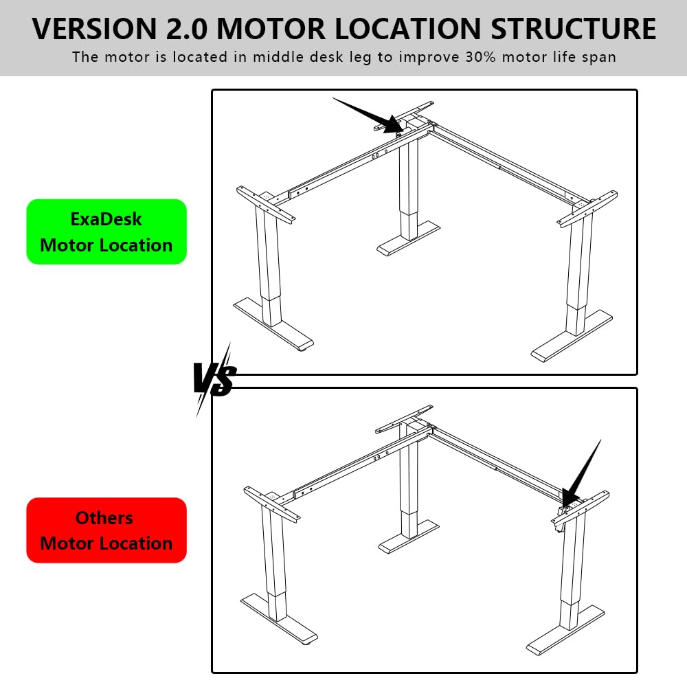 ExaDesk Upgrade Version 63 * 55 inch L Shaped Electric Adjustable Height Standing Desk, Corner Stand Up Desk, Sit Stand Computer L Desk for Gaming Office - WoodArtSupply