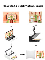 IEDASING'S CHOICE 4 Pack Sublimation Blanks Throw Pillowcase Heat Transfer Cushion Covers with Invisible Zippers for DIY Printing Sofa Coach Decor White 17.7”x17.7” Polyester No Pillow Insert IEDASING'S CHOICE