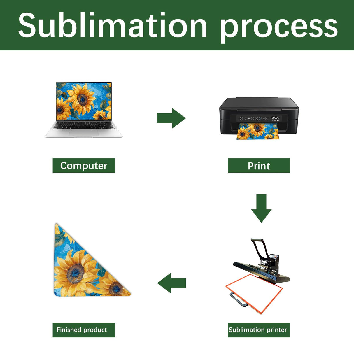 18 pcs Sublimation Bookmarks Double Sided,White Sublimation Bookmark Blank Personalized Book Mark Felt Bookmark Corner Bookmark,Sublimation Book Markers Cute Custom Bookmarks Sublimation Book Marker GEKIXUTP