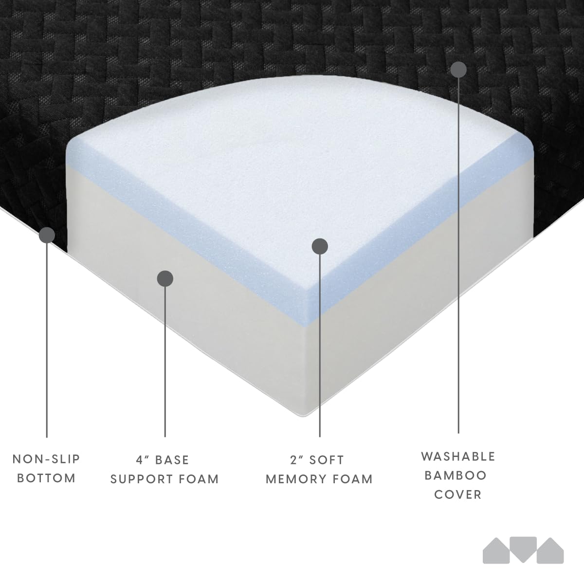 Milliard Memory Foam Futon Mattress - Full Size (Frame Not Included) (Black), 71"52"x6" Milliard