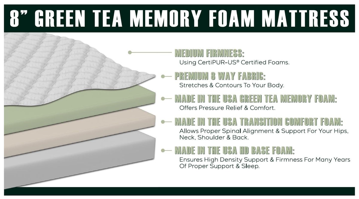 Excel Sleep 8" Green Tea Memory Foam Mattress, Medium Firm, Zoned Pressure Relief (70x80 - RV King) Excel Sleep