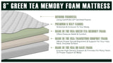 Excel Sleep 8" Green Tea Memory Foam Mattress, Medium Firm, Zoned Pressure Relief (54x80 - Full XL) Excel Sleep