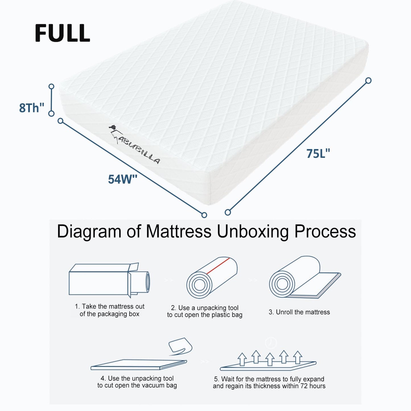 LIYIH 8 Inch Full Mattress,Memory Foam Mattress, Trailer Mattress,Guest and Kids Bedroom，Perfect for RVs and Campers CertiPUR Certification 【2024 New Version】