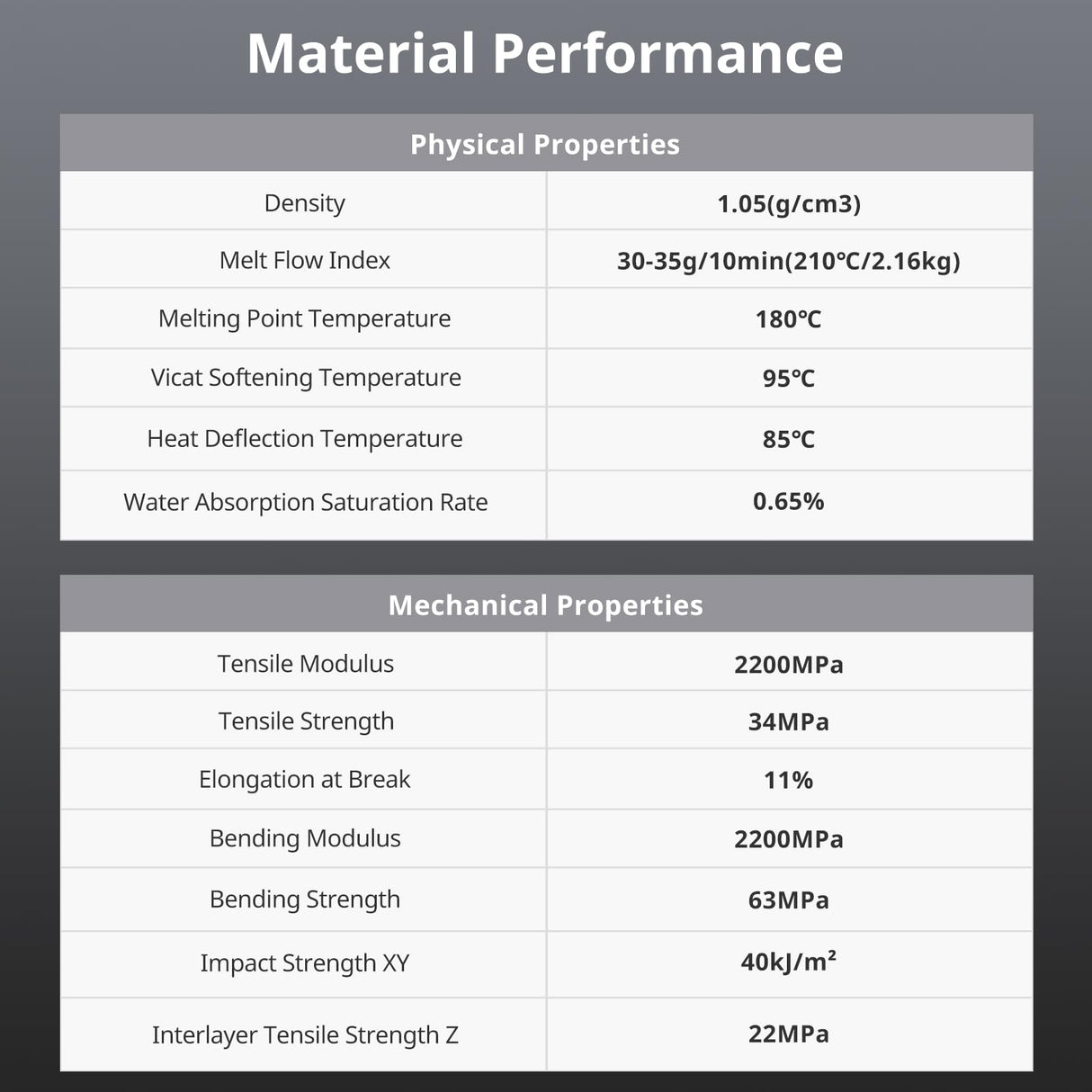 ANYCUBIC ABS Filament 1.75mm, High Strength and Toughness, 3D Printer Filament Dimensional Accuracy +/- 0.02mm, 1KG Spool (2.2 lbs), Grey ANYCUBIC