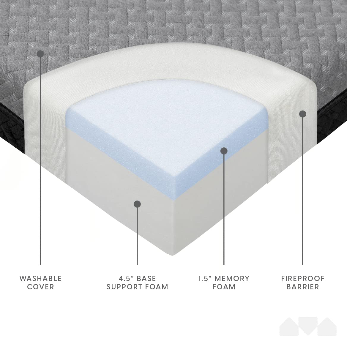 Milliard Dual Sided Premium Tri Folding Mattress, Memory Foam Foldable Mattress with Waterproof Washable Cover, Full (75"x 52"x 6") + Bonus Eye Mask Included