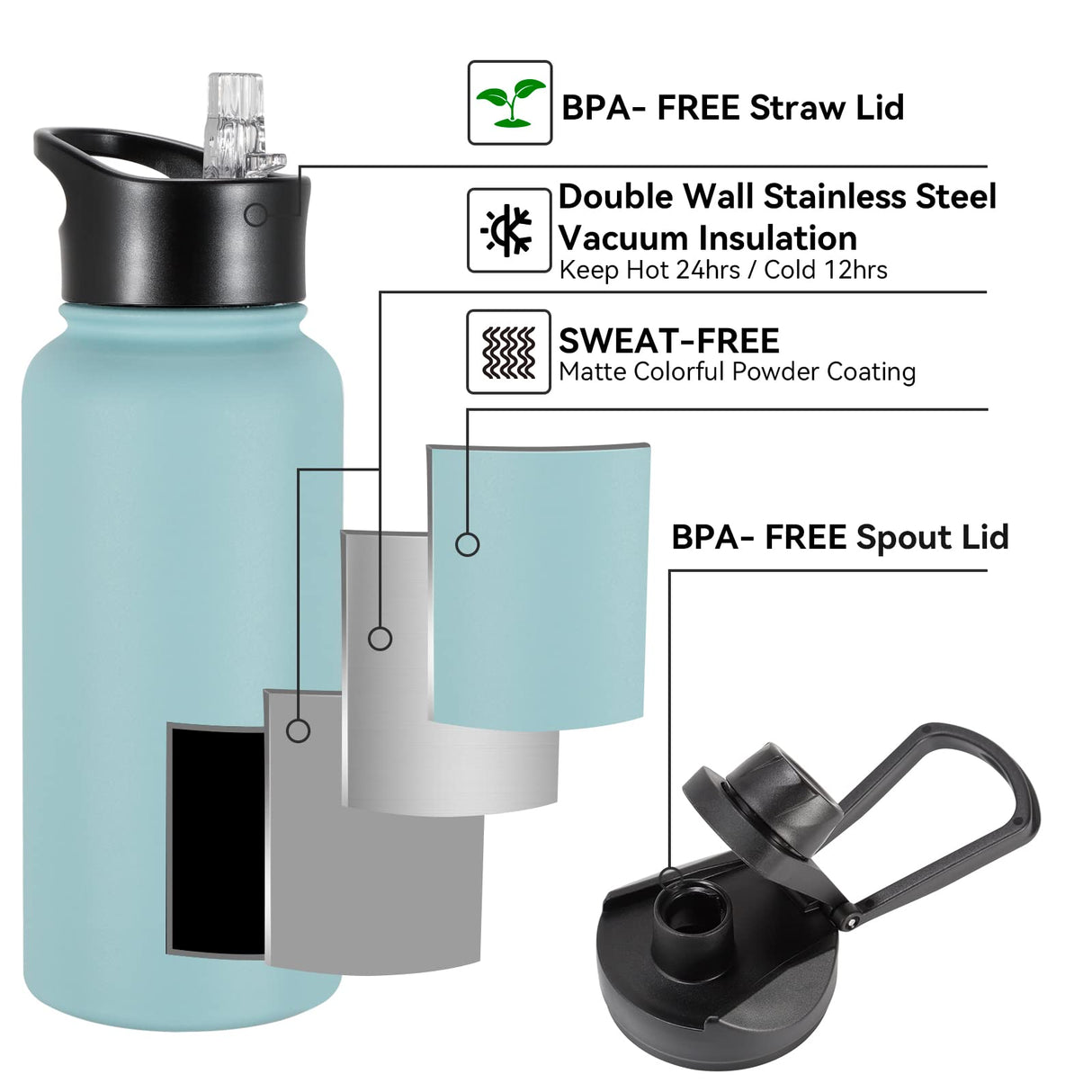 VQRRCKI 32 oz Insulated Water Bottle Bulk 8 Pack, Stainless Steel Sports Water Bottles with Straw Lid & Wide Mouth Lids, Double Walled Vacuum, Leak Proof, Turquoise Blue VQRRCKI