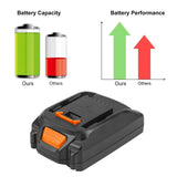 Futurebatt [2Pack] 20V 3000mAh High-Output Battery for Worx 20V Battery PowerShare Battery Model WA3520 WA3525 WA3575 WG151s WG155s WG251s WG255s WG540s WG545s WG890 WG891 Futurebatt