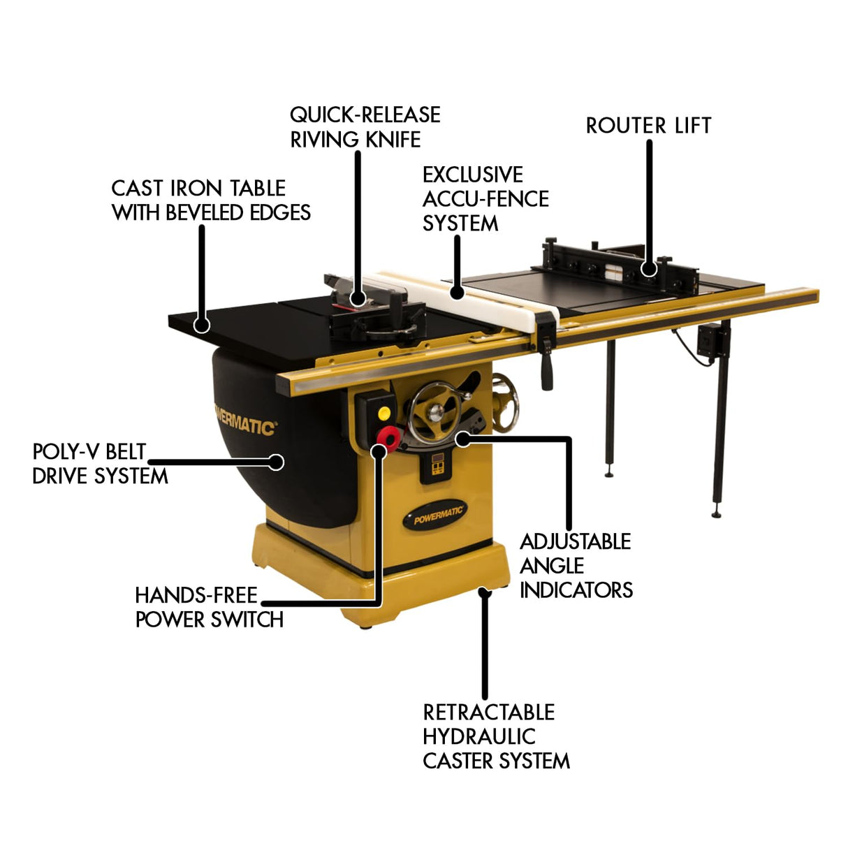 Powermatic 10-Inch Table Saw with ArmorGlide, 50-Inch Rip, Router Lift, 5 HP, 1Ph 230V (Model PM2000T) Powermatic