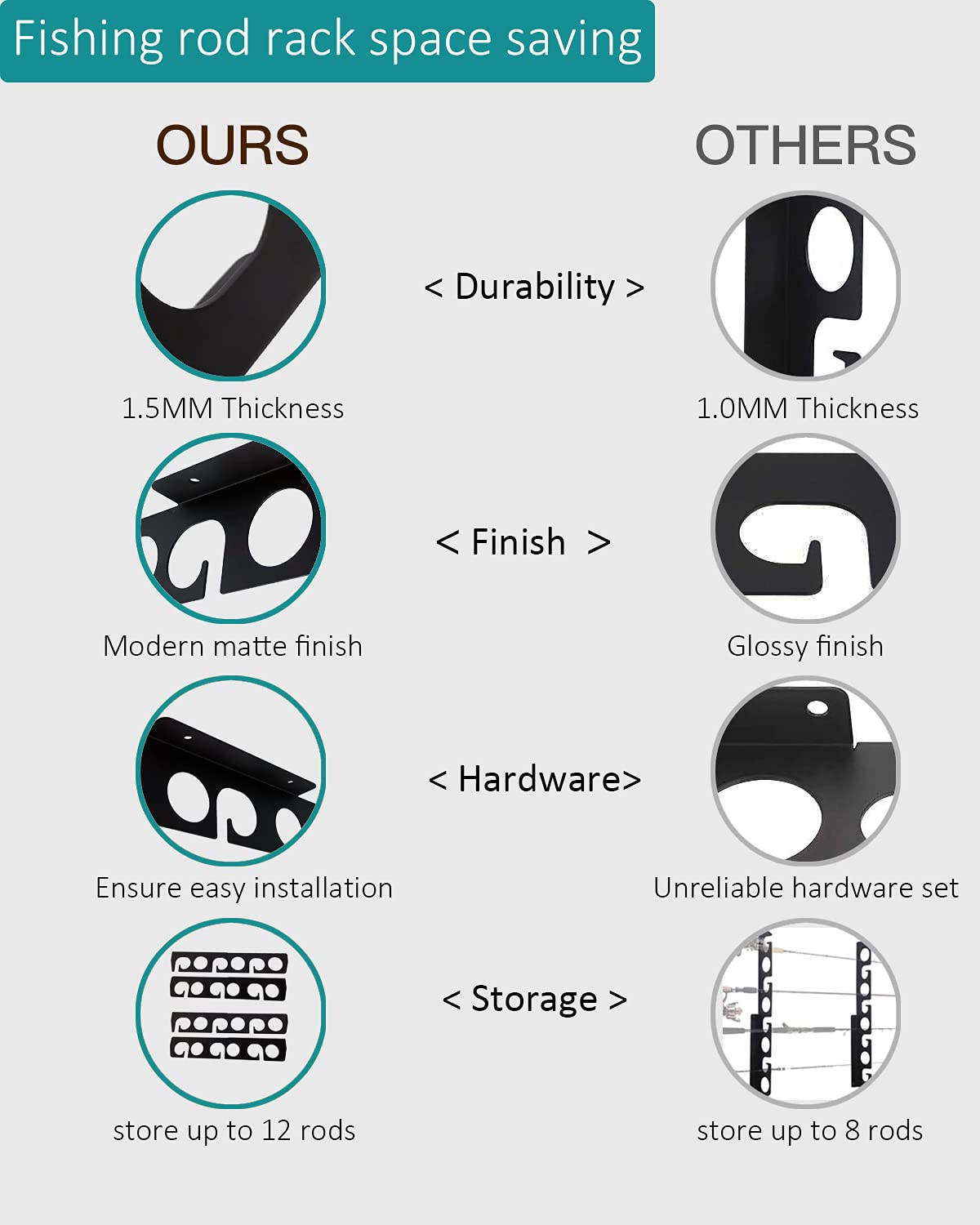 WIPHANY Pvc,Rubber,Steel Fishing Rod Racks Wall or Ceiling Fishing Rod/Pole Rack Holder Storage Hook Holds up to 12 Fishing Rods Wall Mounted for Garage Cabin and Basement WIPHANY