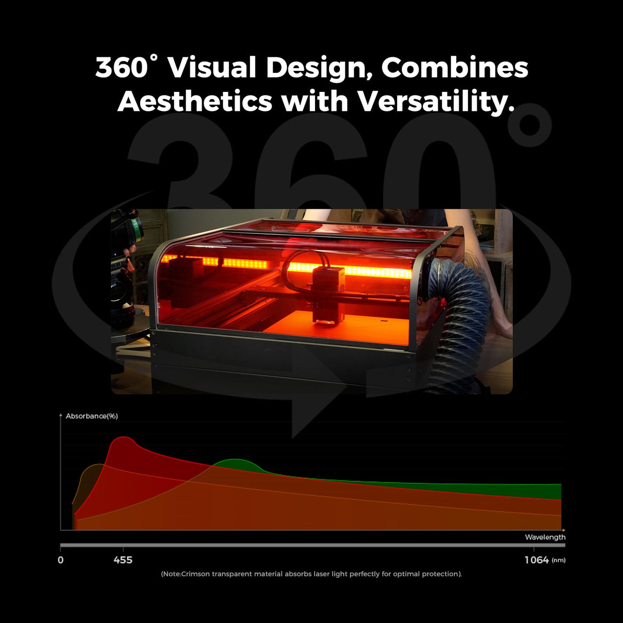 Creality Falcon2 Pro 22W Laser Engraver - Laser Cutter with Integrated Enclosure, Intelligent Camera, 500mm/s, Air Assist, Laser Cutter and Engraver Machine for Batch Process Wood, Acrylic and Metal Creality