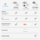 LUDOMIDE Ceiling Fans with Lights, Flush Mount Ceiling Fan with Lights and Remote, 6 Wind Speeds Low Profile Ceiling Fan for Bedroom, Kids Room and Living Room 20" (Black) LUDOMIDE