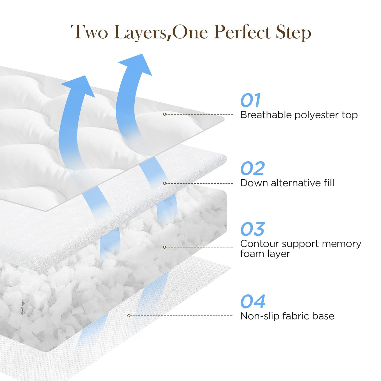 Decroom 3 Inch Memory Foam Mattress Topper Queen Size for Back Pain Relief, Thicked Down Alternative-Lined Mattress Pad，Filled with Breathable & Soft Memory Foam Pillow Top, 80x60x3 Inch Decroom