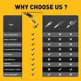 Mini Chainsaw Compatible With Dewalt 20V MAX Battery,Cordless Pruning Chainsaw with Security Lock & Replacement Chain, Battery Powered for Wood Cutting|Tree Trimming|Camping(Battery Included) FUHAUS