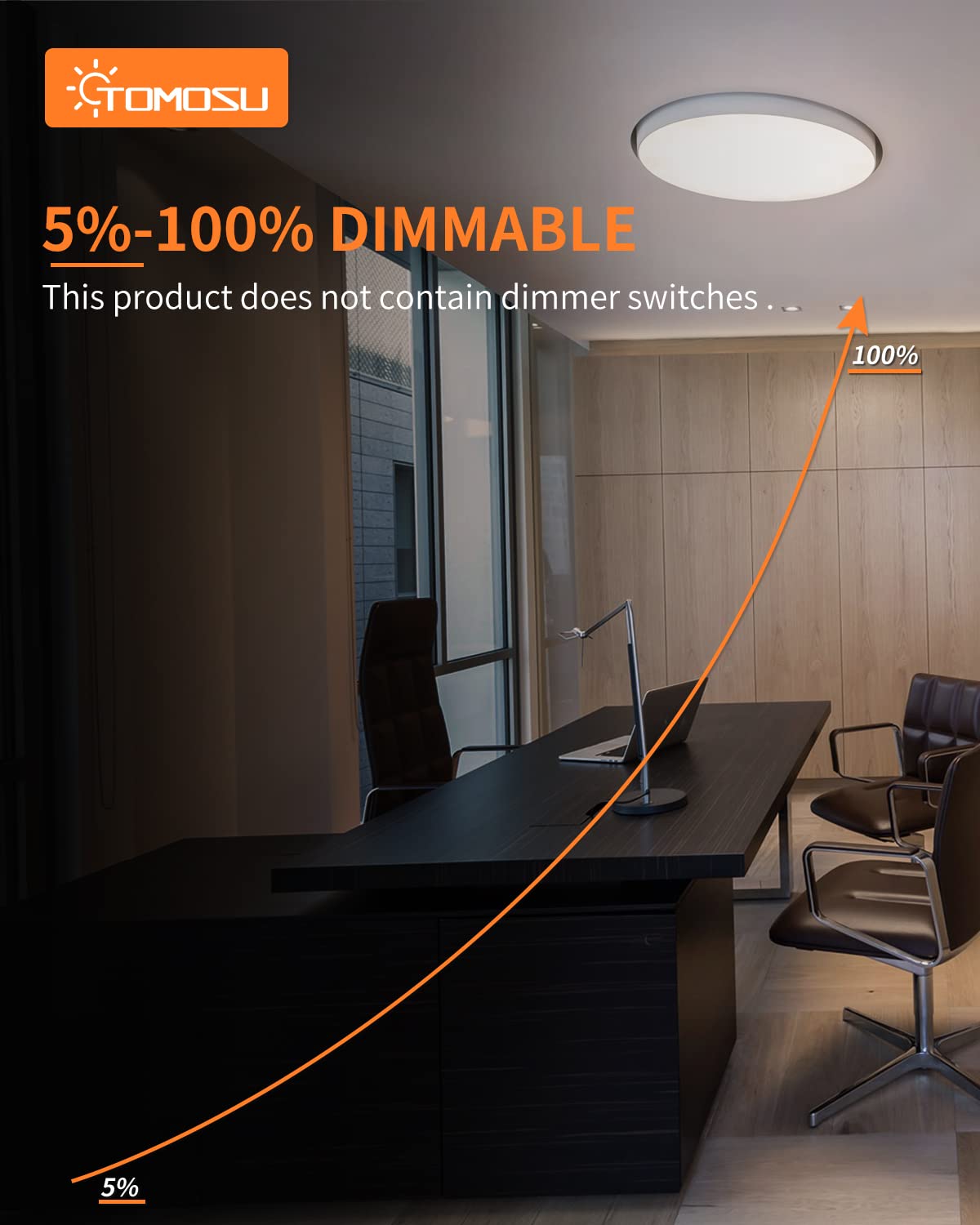 Tomosu 2 Pack Ceiling Fan Lamp Replacement, 6.69 inch Dimmable 3CCT 3000K/4000K/5000K 36W 3200LM, Ceiling Fan LED Light Kit Replacement, LED Light Engine Retrofit Kit Tomosu