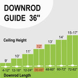 Steerg 36 inch Downrod included 5 20-AWG Extension Wire for Ceiling Fans Down Rod, Unthreaded, Dia 1.02'', Black Steerg