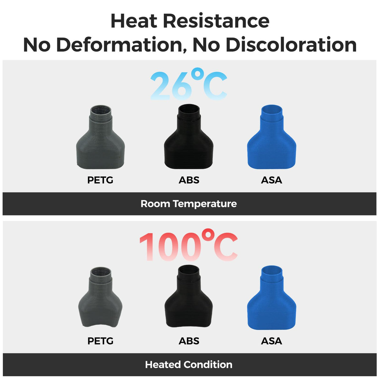 FLASHFORGE ASA Filament 1.75mm Traffic Red, 3D Printer Filament 1kg (2.2lbs) Spool, Dimensional Accuracy +/- 0.02mm, Durable, High UV-Resistant, Perfect for Printing Outdoor Functional Parts FLASHFORGE