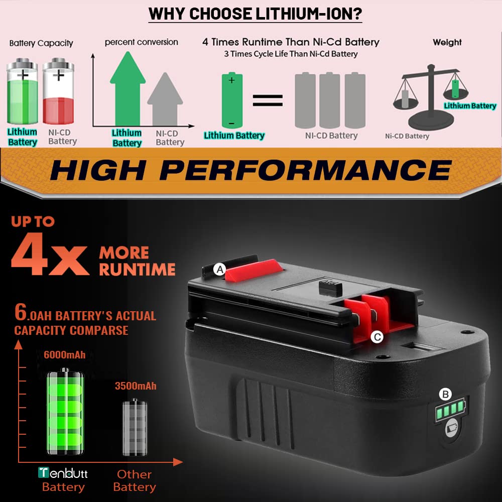 TenHutt 【Lithium-ion 6.0Ah! | NOT Ni-Mh】 2Packs 18V Replace Battery for Black and Decker 18V Battery 6.0Ah HPB18 HPB18-OPE 244760-00 A1718 FS18FL FSB18 Firestorm Cordless Power Tools Lithium  - WoodArtSupply