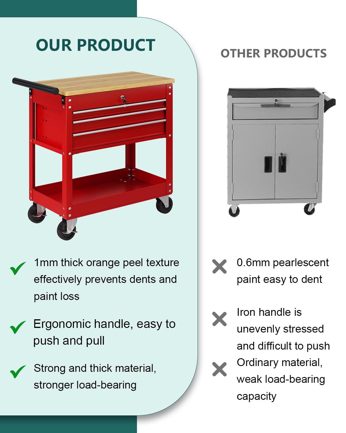 LegacyAmerhome Rolling Tool Cart, 3-Drawer Heavy Duty Utility Service Cart with Wheels and Locked System, Workbench, Tool Chest Cabinet for Mechanic, Warehouse, Garage, Workshop, 450LB Load - WoodArtSupply