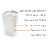 Crane Air Purifier with UV Light and True Hepa Filter, 250 Sq Ft Coverage, Timer, Sleep Mode, for Bedroom and Home, Up 250 SQ FT Coverage, White Crane