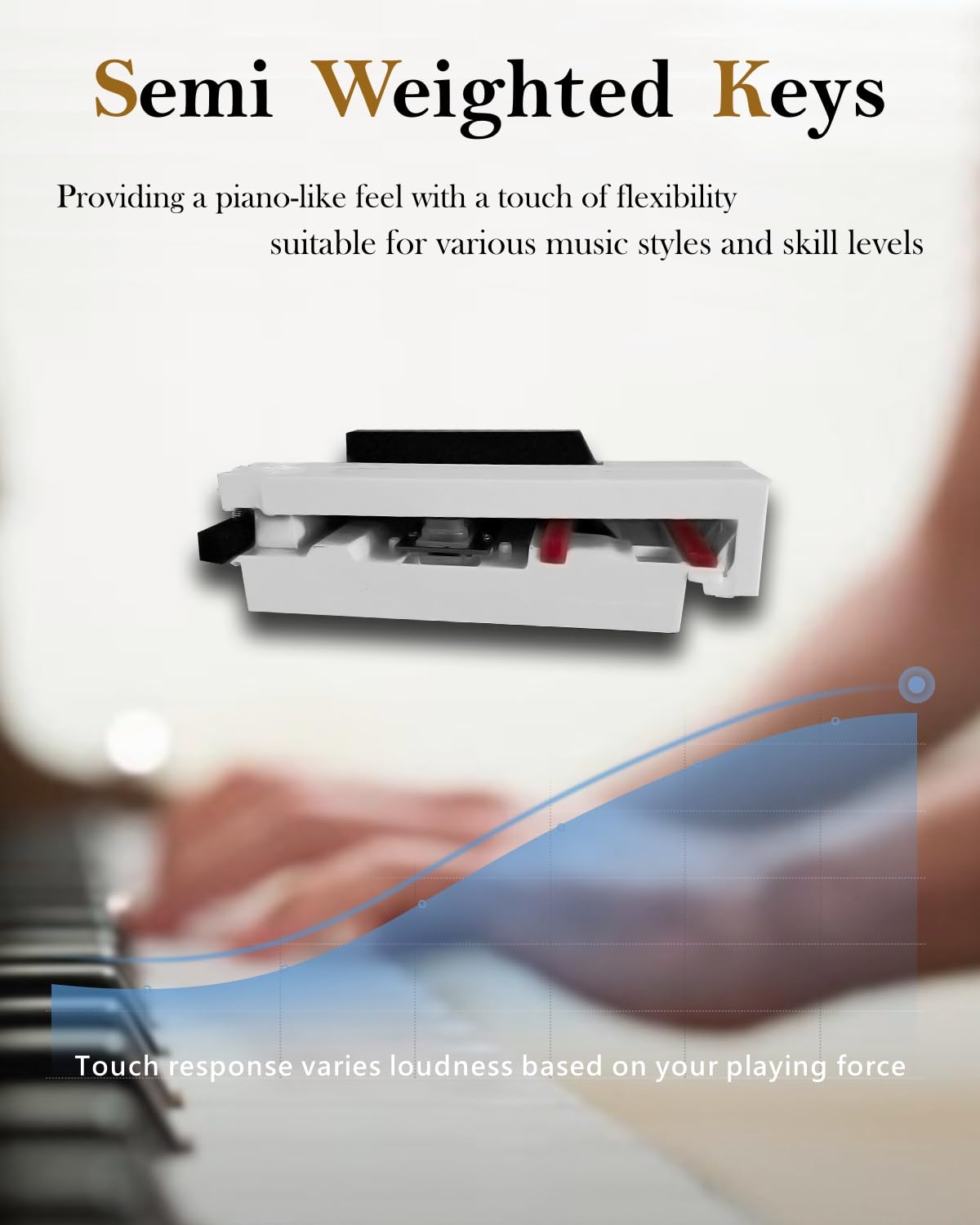 Longeye Digital Piano 88 Keys Wood Piano Keyboard Semi Weighted Electric Piano for Beginners and and Professionals with Triple Pedal, Headphone, Ｌｏｎｇｅｙｅ