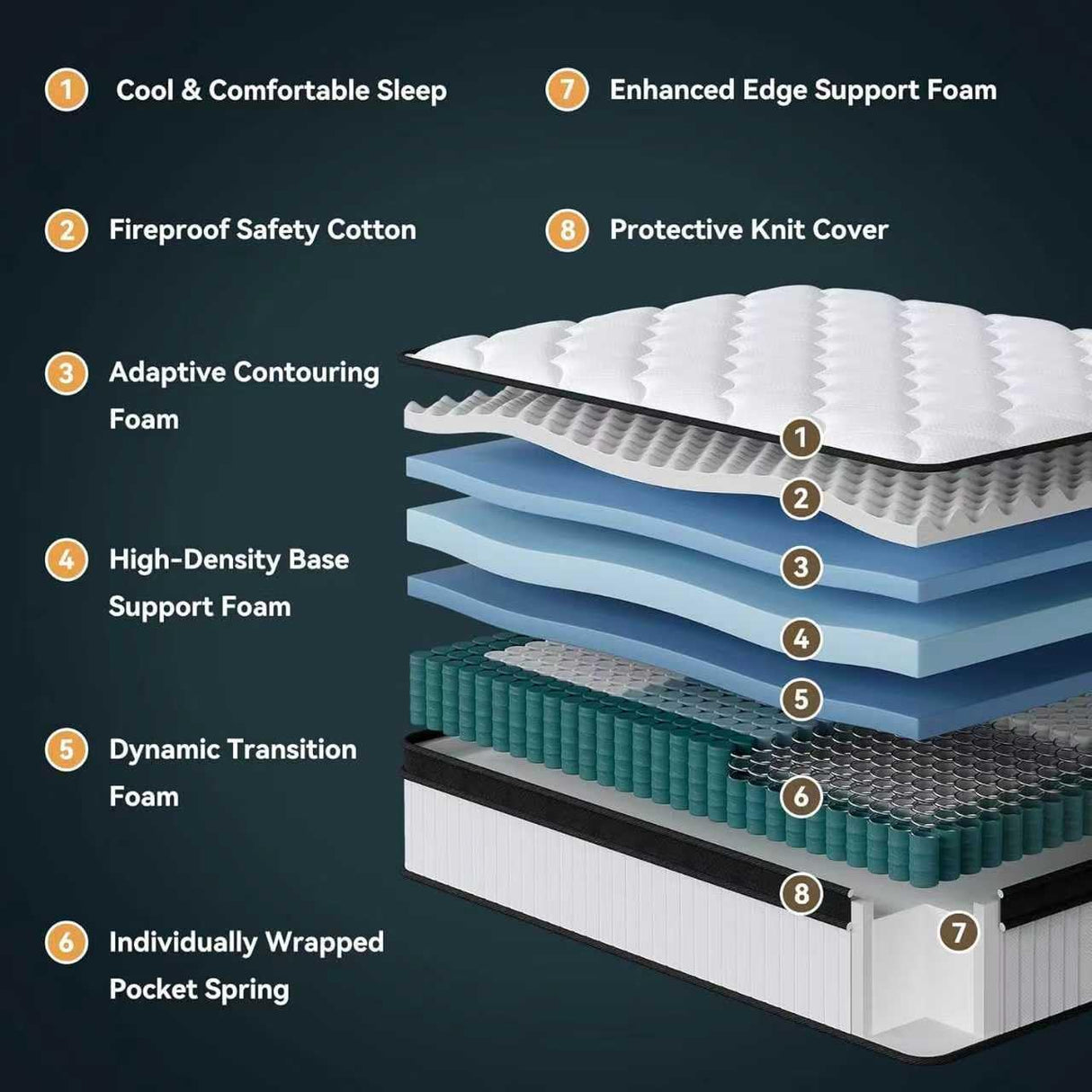 WFGEY King Size Mattress, 12 Inch King Mattress in a Box with Memory Foam and Individual Pocket Springs, Motion Isolation, Pressure Relief, Medium Firm Feel, Cool & Comfortable Sleep, Breathable WFGEY