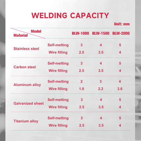 WTTTOOLS Laser Welding Machine 2000 W 2-in-1 Laser Welder 220V Handheld Fiber Laser Welding Gun Welding Beam Cleaner with Auto Wire Feeder for Metal Carbon Stainless Steel Aluminum Titanium Copper WTTTOOLS