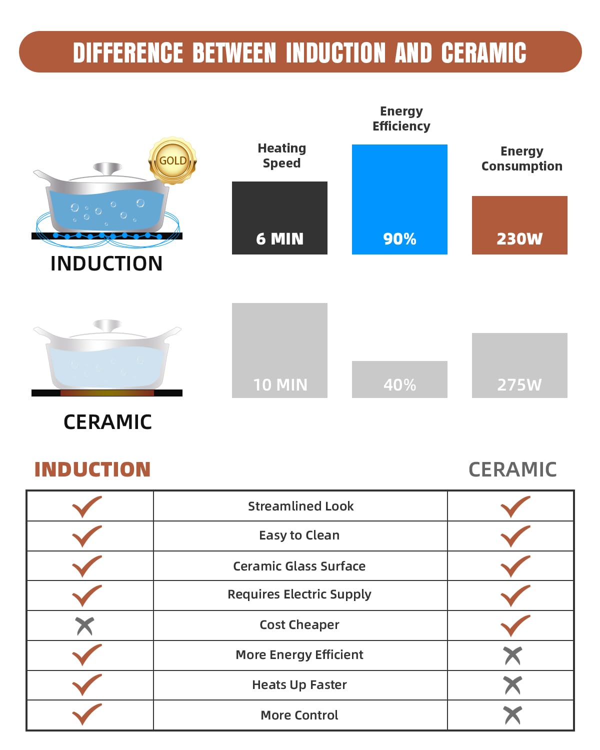 Empava IDC12B2 Horizontal Electric Stove Induction Cooktop with 2 Burners in Black Vitro Ceramic Smooth Surface Glass 120V, 12 Inch Empava